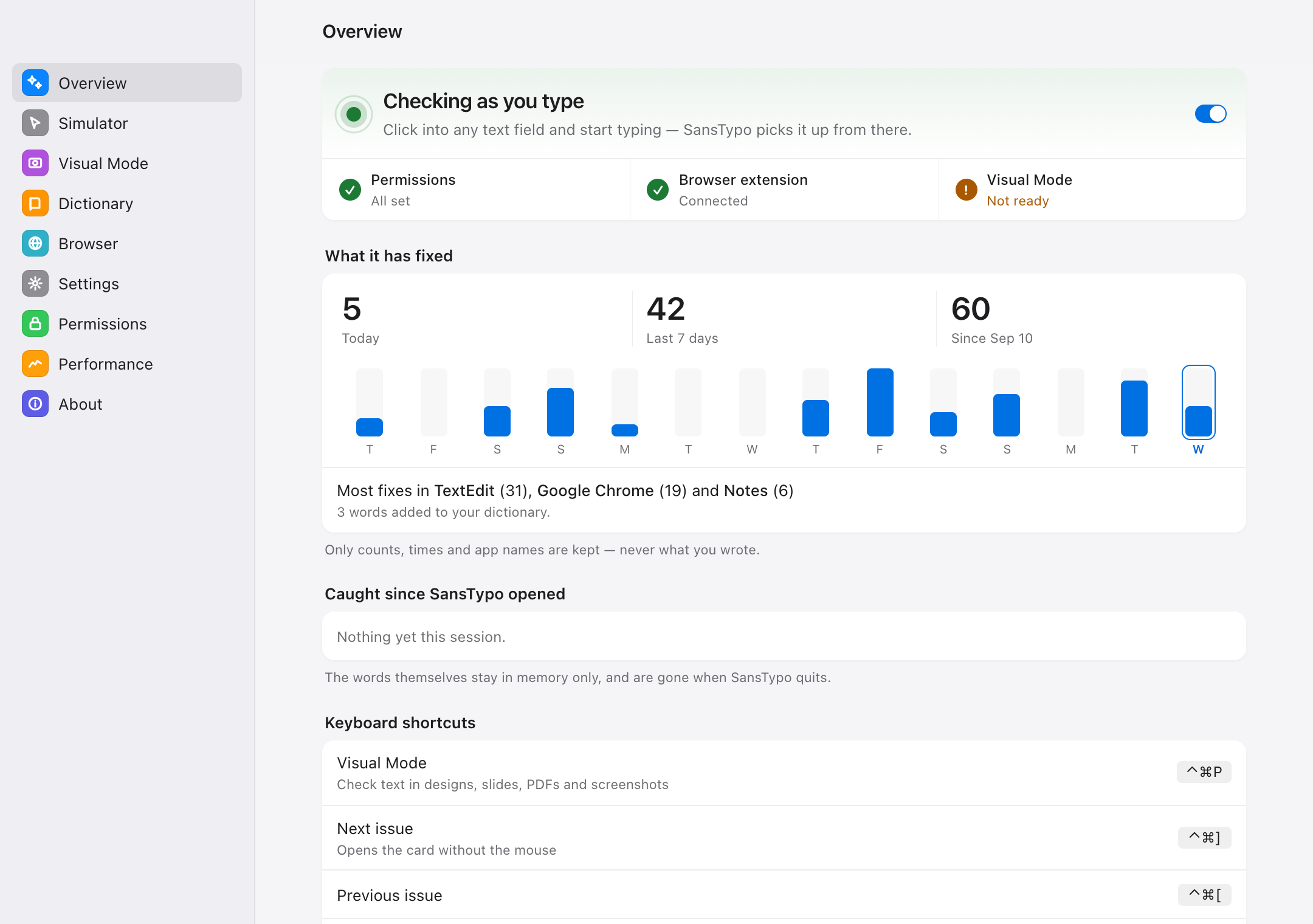 The SansTypo Overview window: checking as you type is on, permissions are set, and a chart of fixes over two weeks.